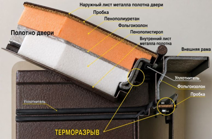 Терморазрыв